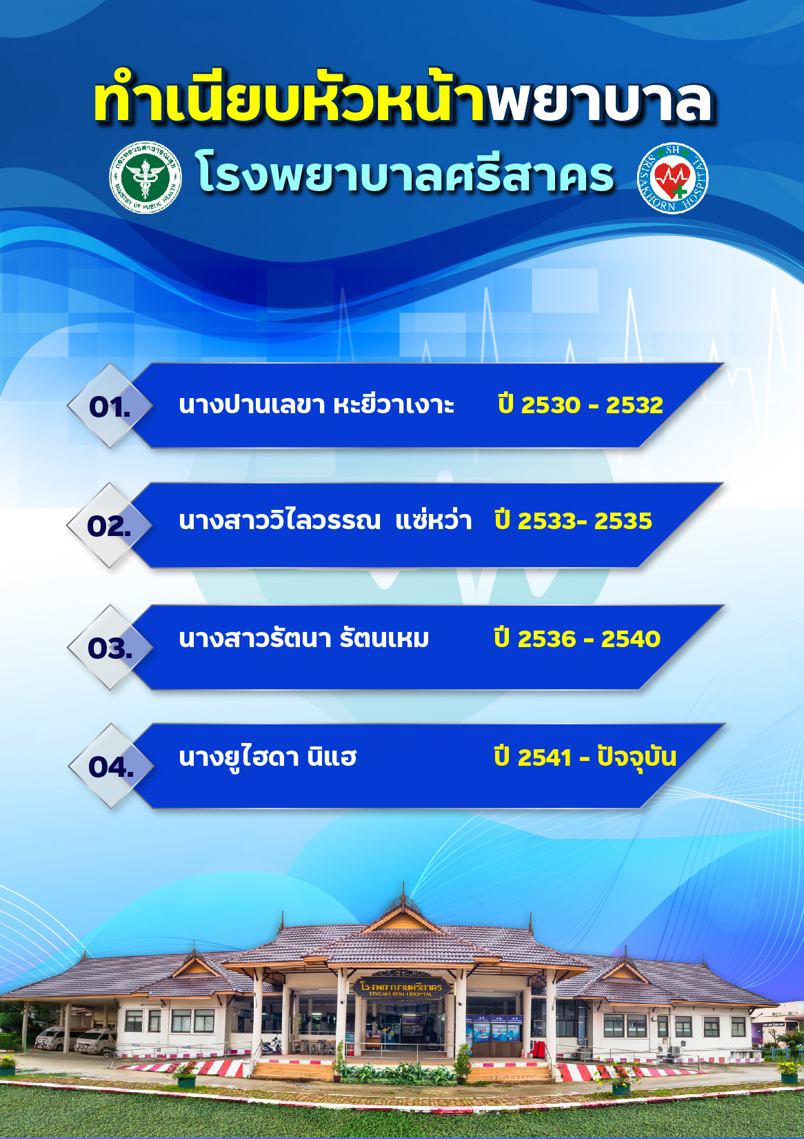 ผังโครงสร้างองค์กรพยาบาล